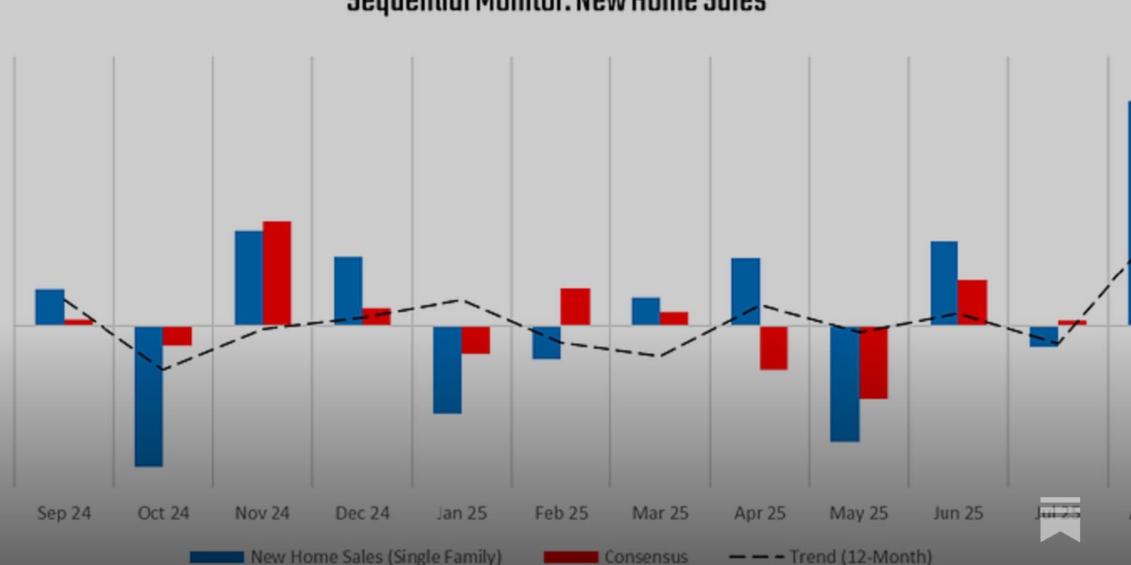 Economic Observatory